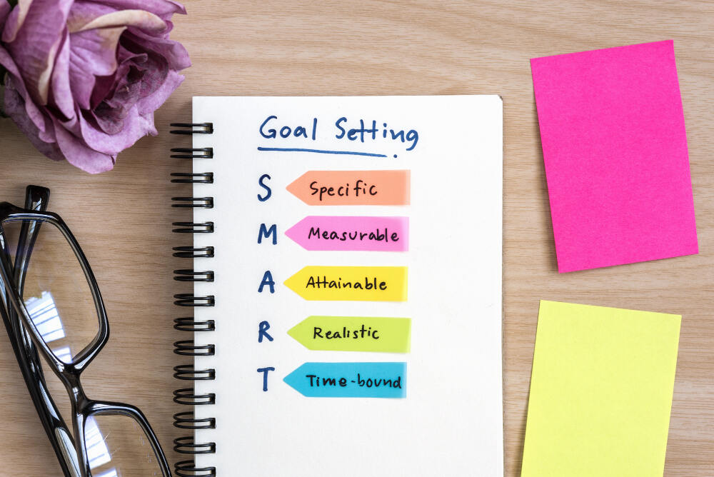 How to Formulate SMART Goals?