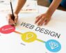Online Web Design Training in India