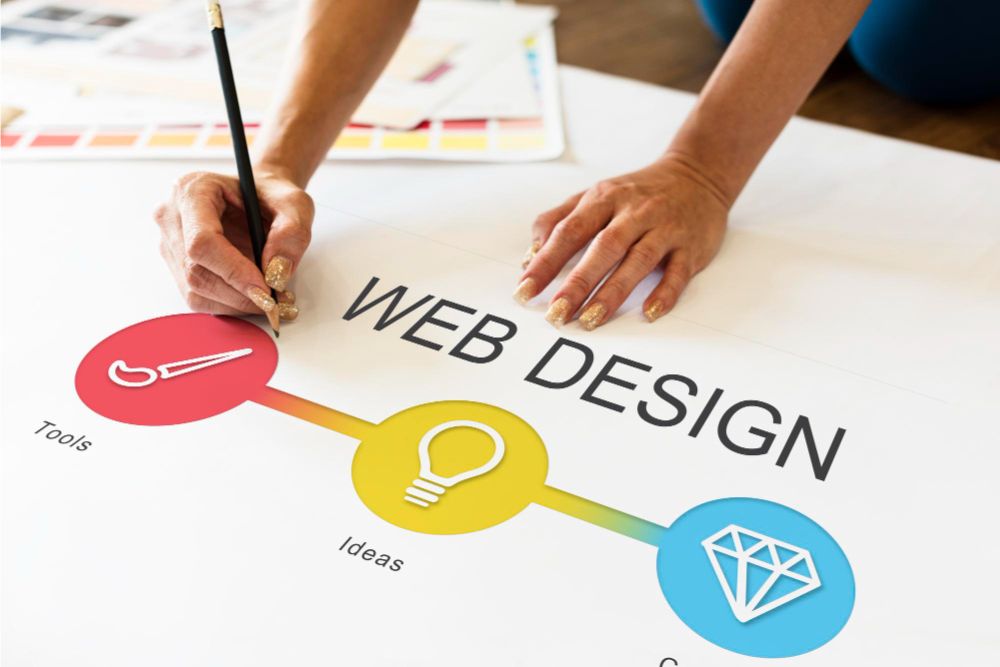 Online Web Design Training in India